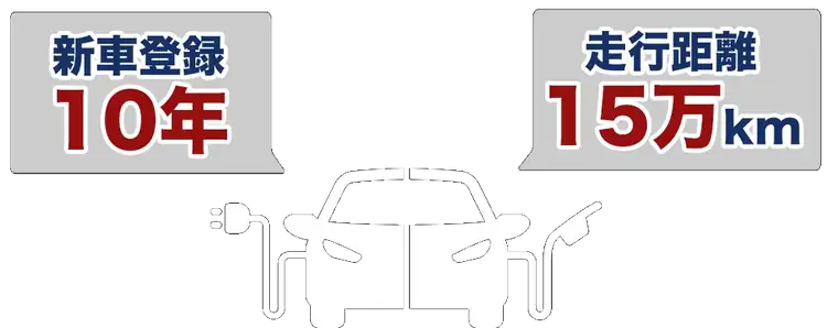 新車登録・走行距離の図