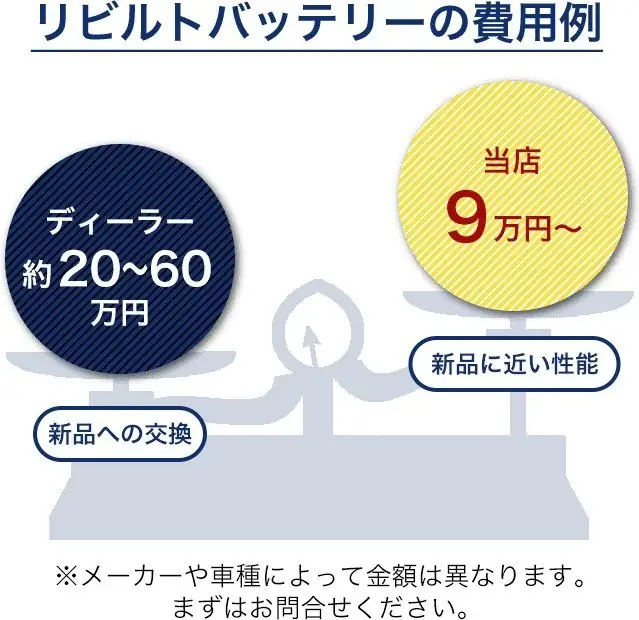 リビルトバッテリーの費用例